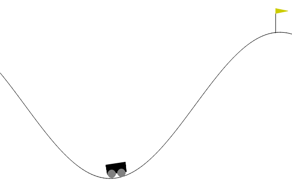 MountainCar Animation